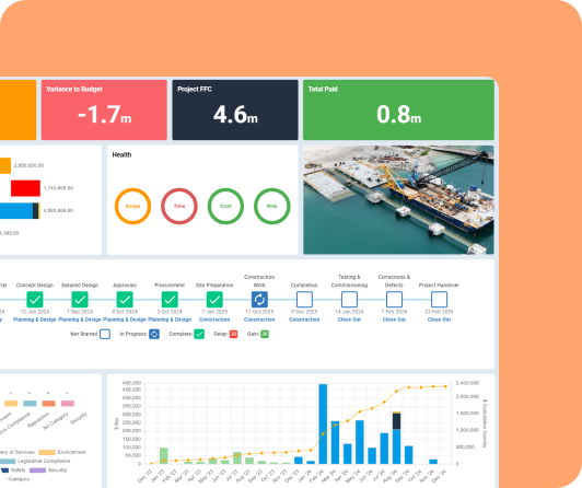 Dashboard - Orange Dashboard - Orange